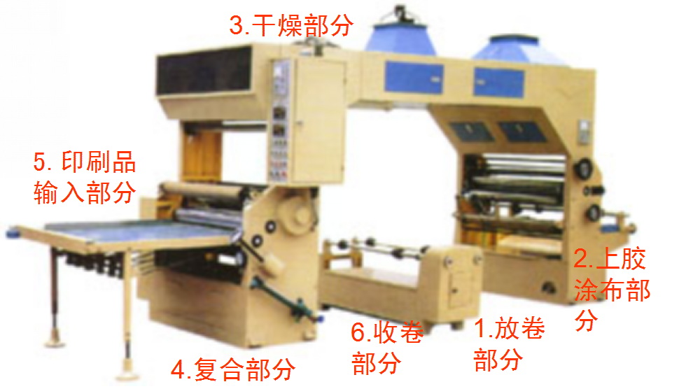 干式覆膜機圖片 曲光包裝