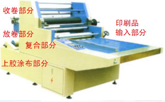 濕式覆膜機 曲光包裝